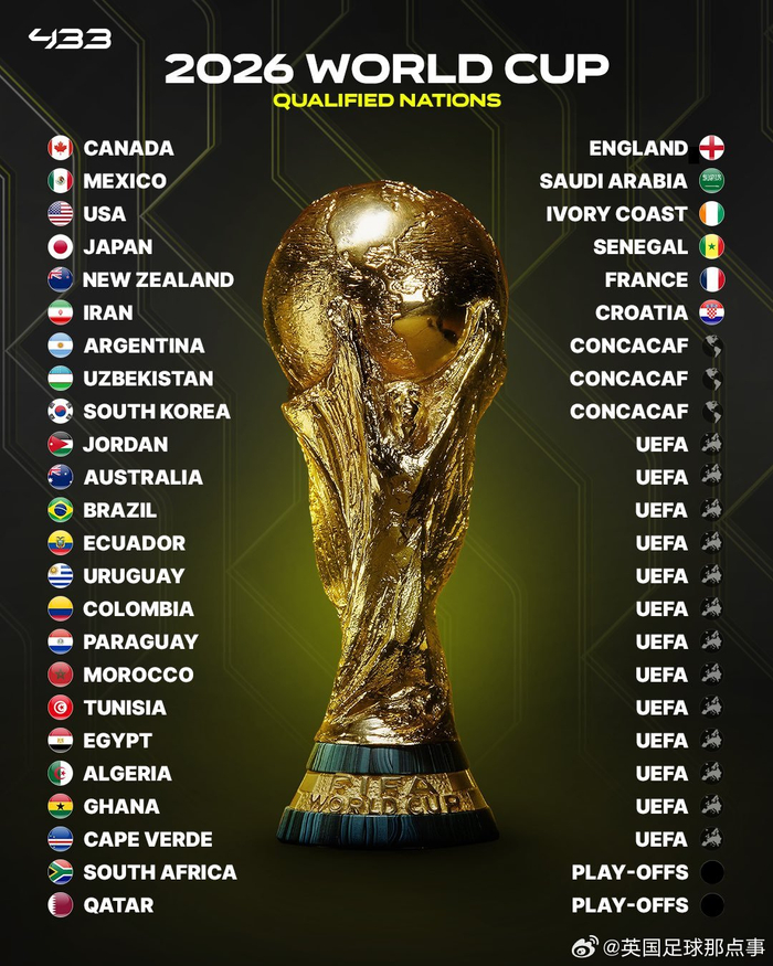 2026世界杯小组第三名晋级规则视频2026世界杯小组第三名晋级规则