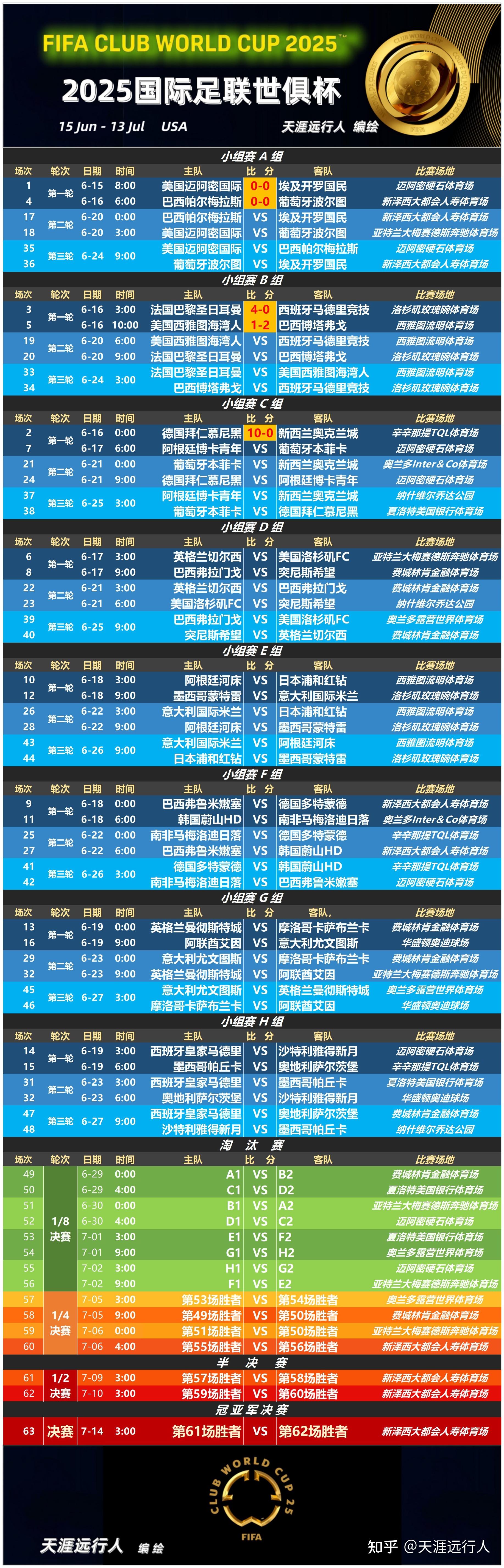 国际足联全球足球发展计划包括国际足联全球足球发展计划