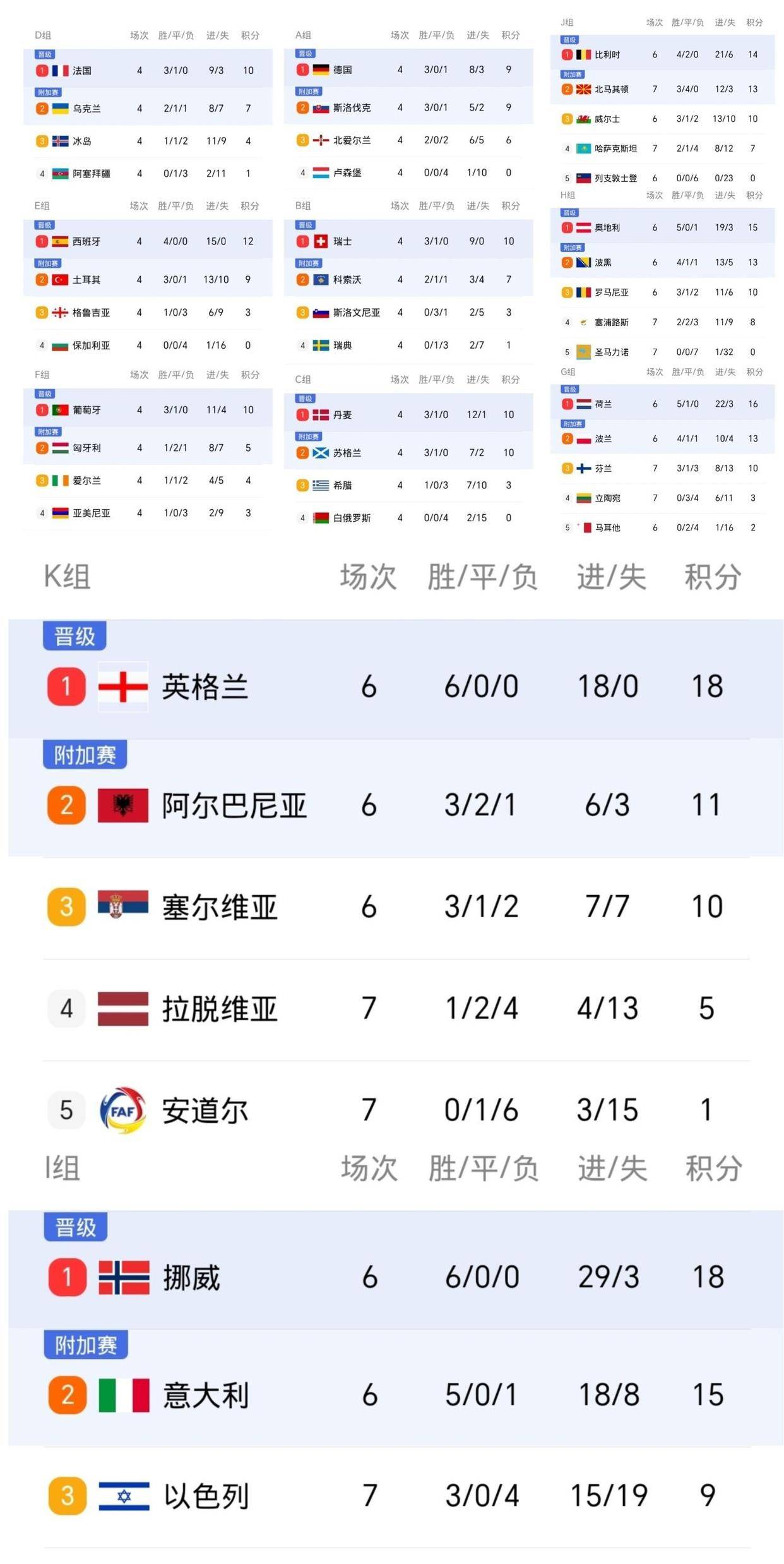 世界杯预选赛中北美区赛程安排世界杯预选赛中北美区赛程