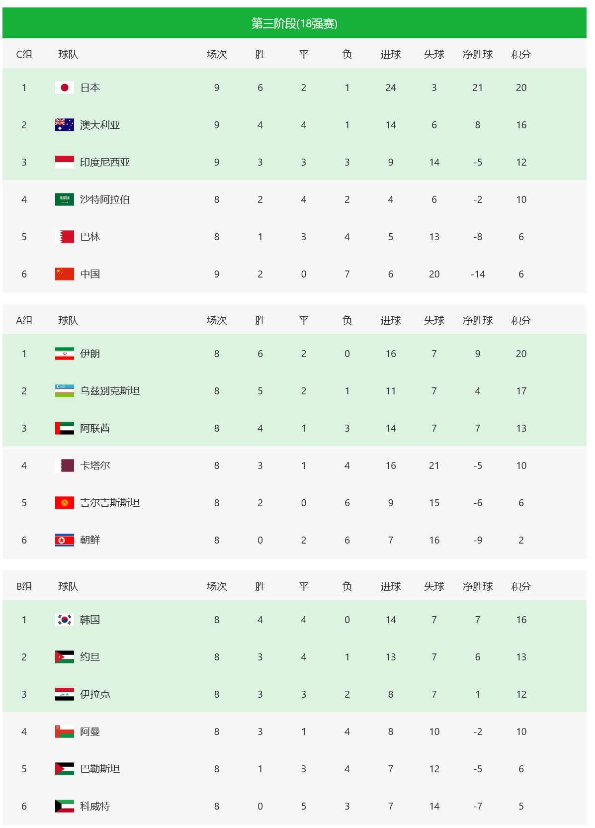 2026世界杯死亡之组预测的简单介绍