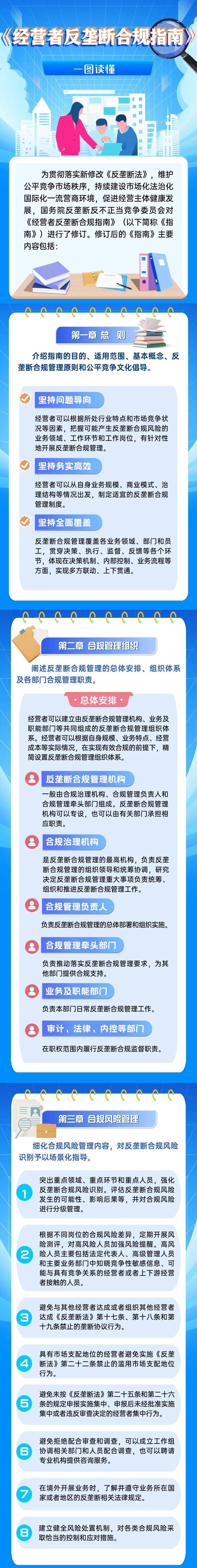 治理,法规与合规的关系治理、法规与合规