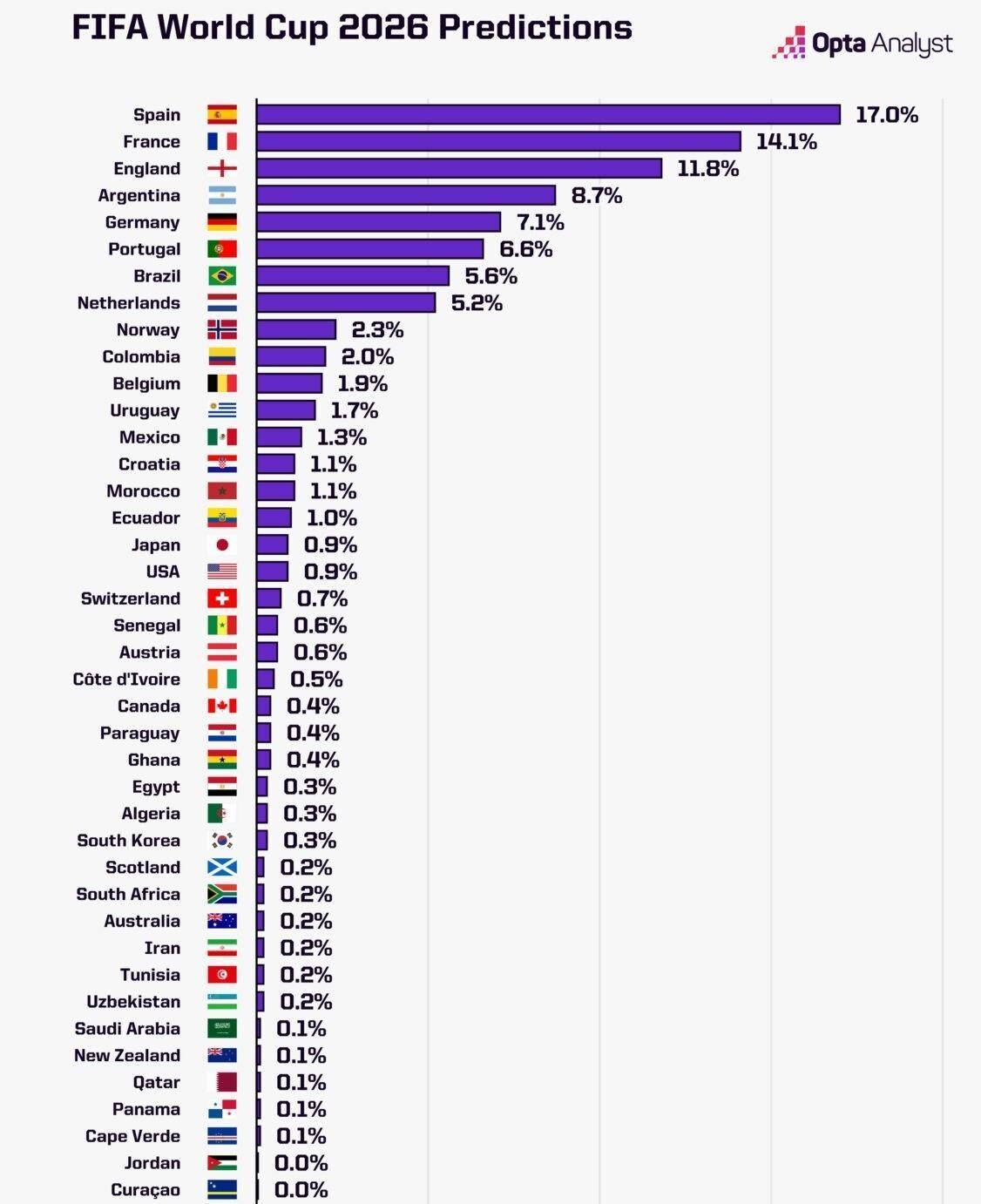 关于2022年世界杯决赛阶段的比赛2026世界杯决赛MVP预测