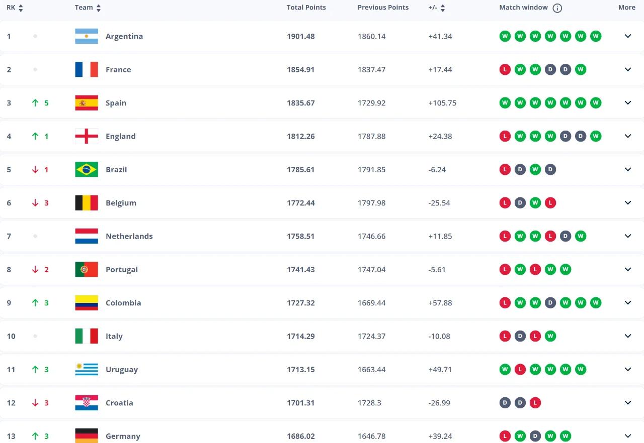 国际足联是什么意思国际足联数字平台